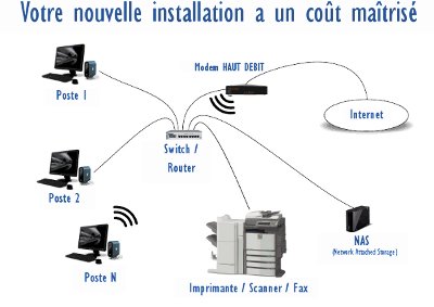 Installtion type pour PME à coût maîtrisé